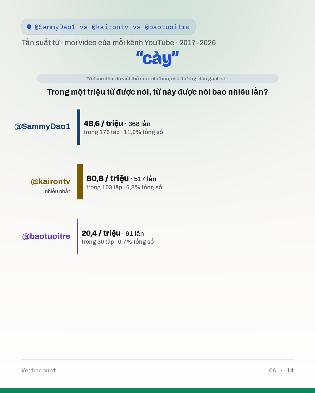 06_cày