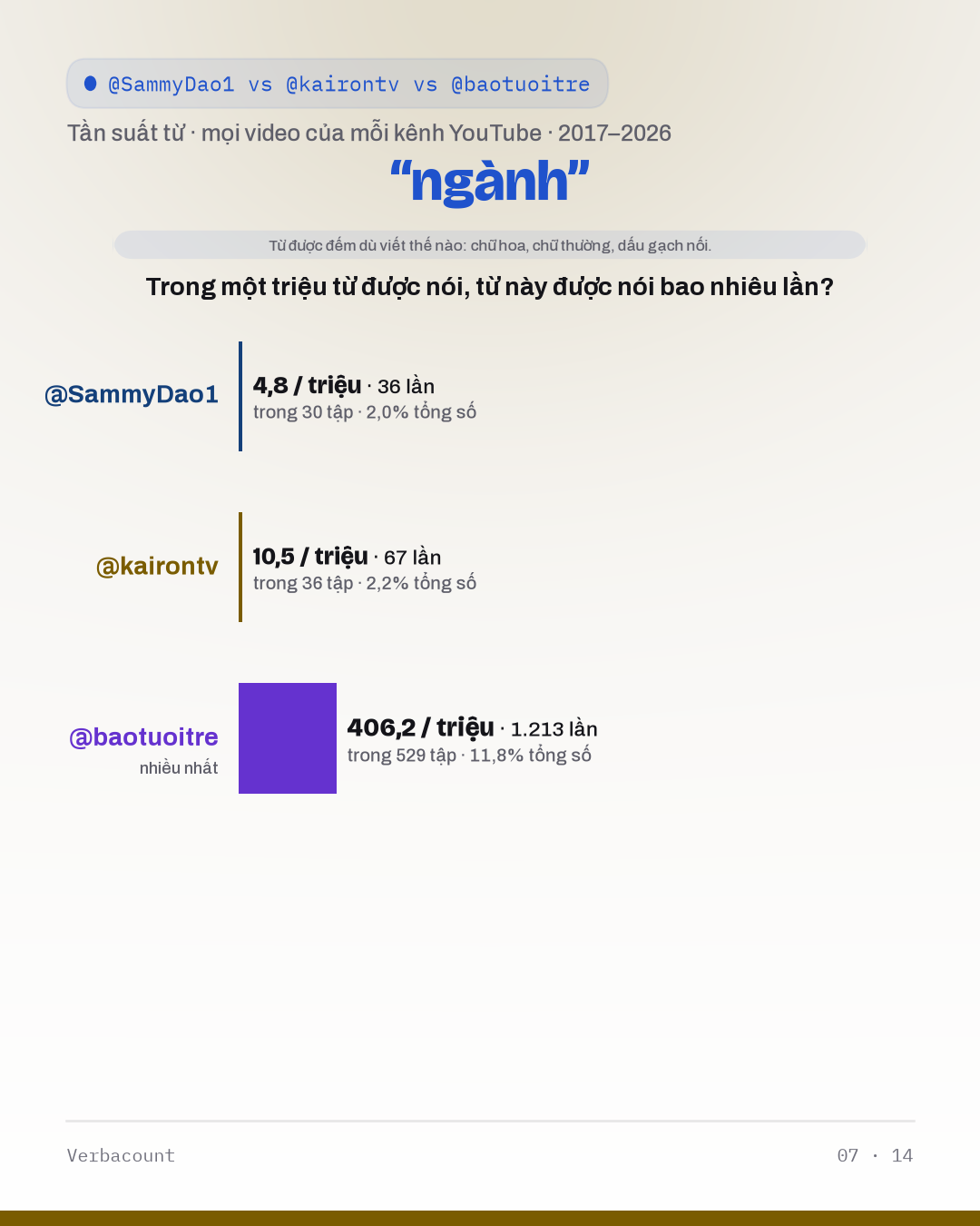 07_ngành