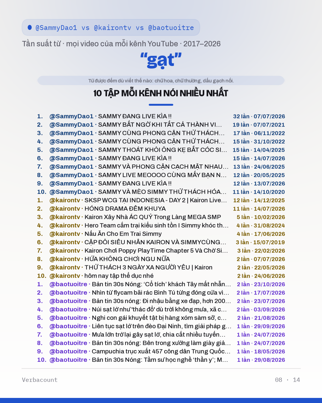 08_gạt_episodes