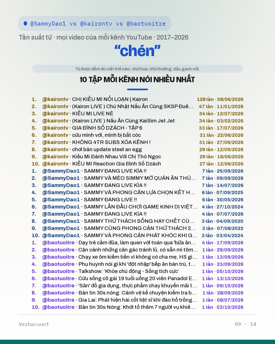 09_chén_episodes