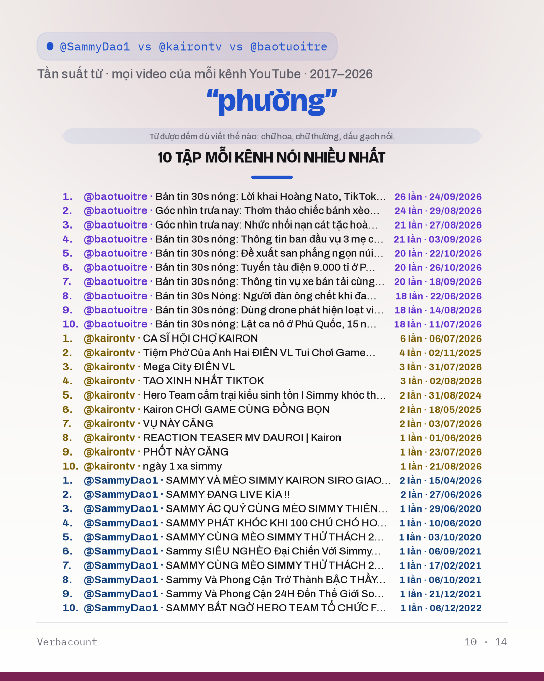 10_phường_episodes