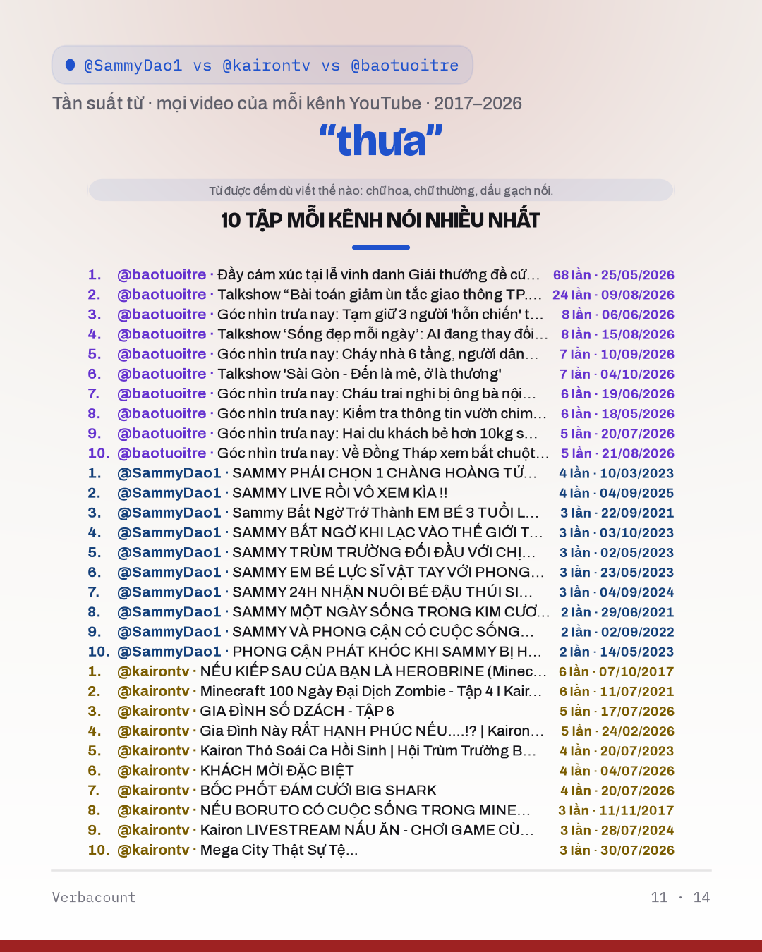 11_thưa_episodes