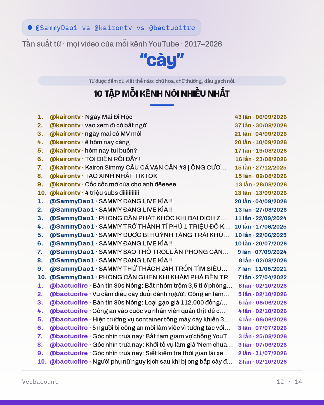 12_cày_episodes