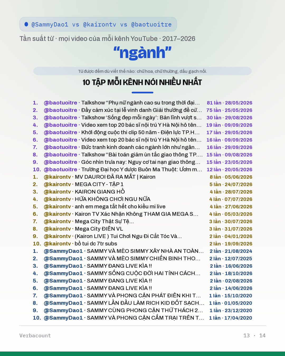 13_ngành_episodes