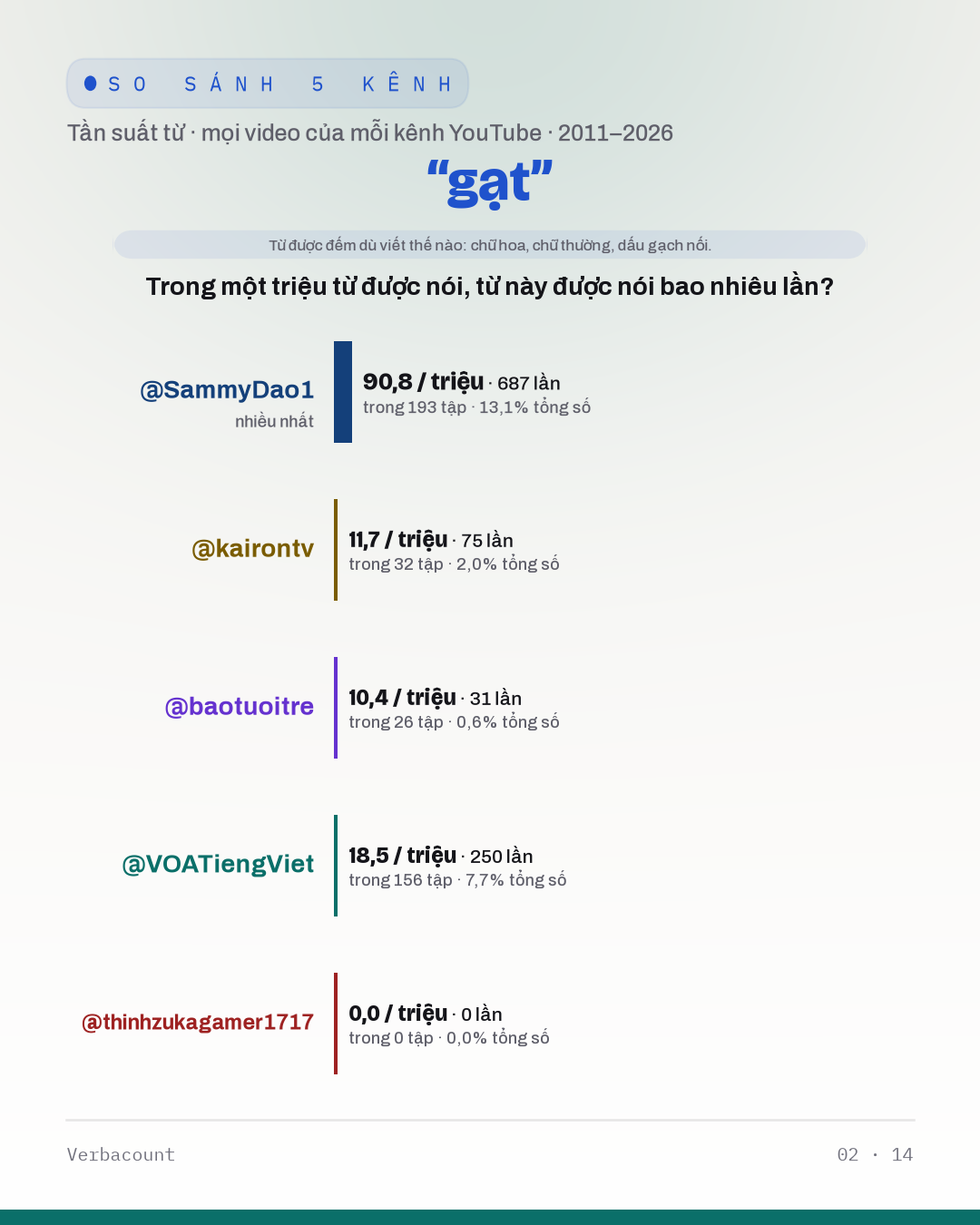 02_gạt