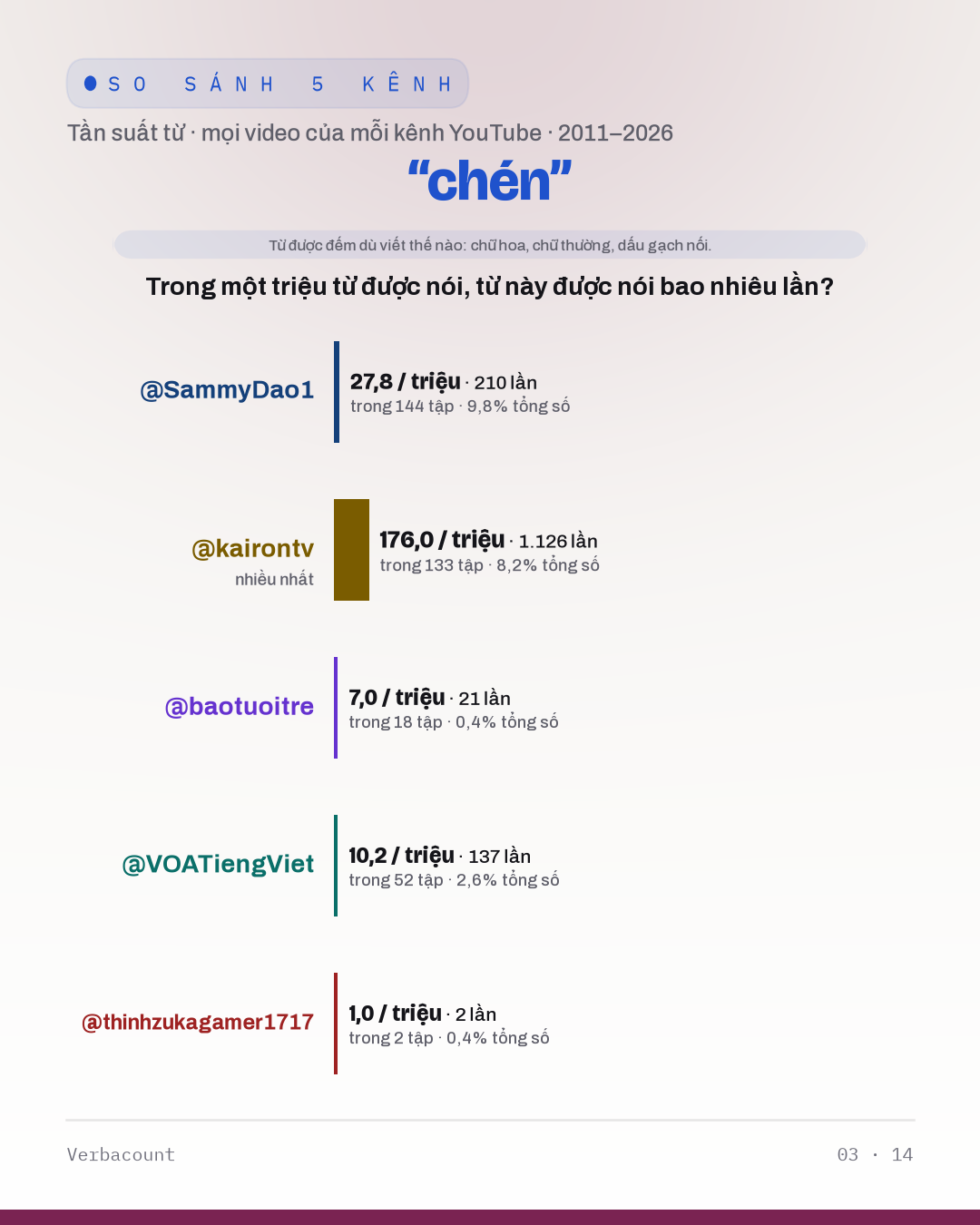 03_chén