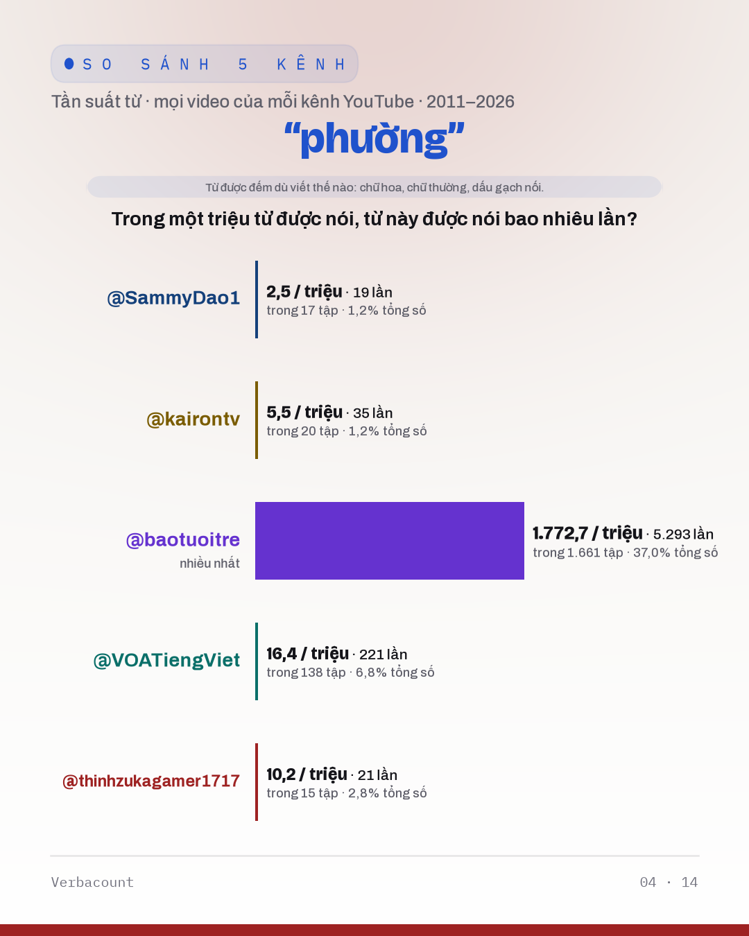 04_phường