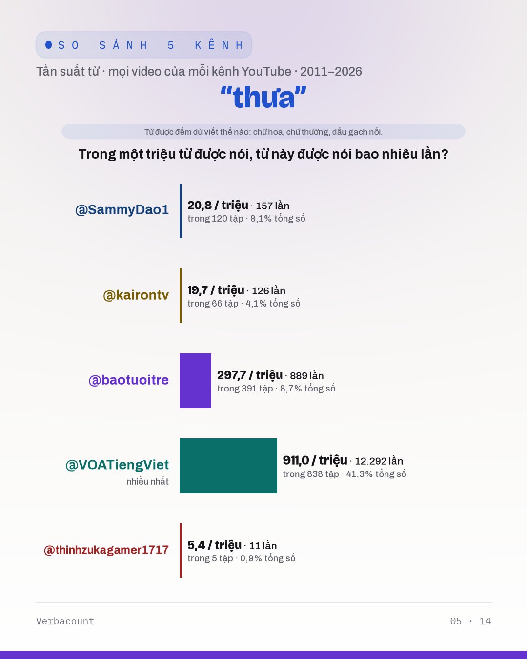 05_thưa