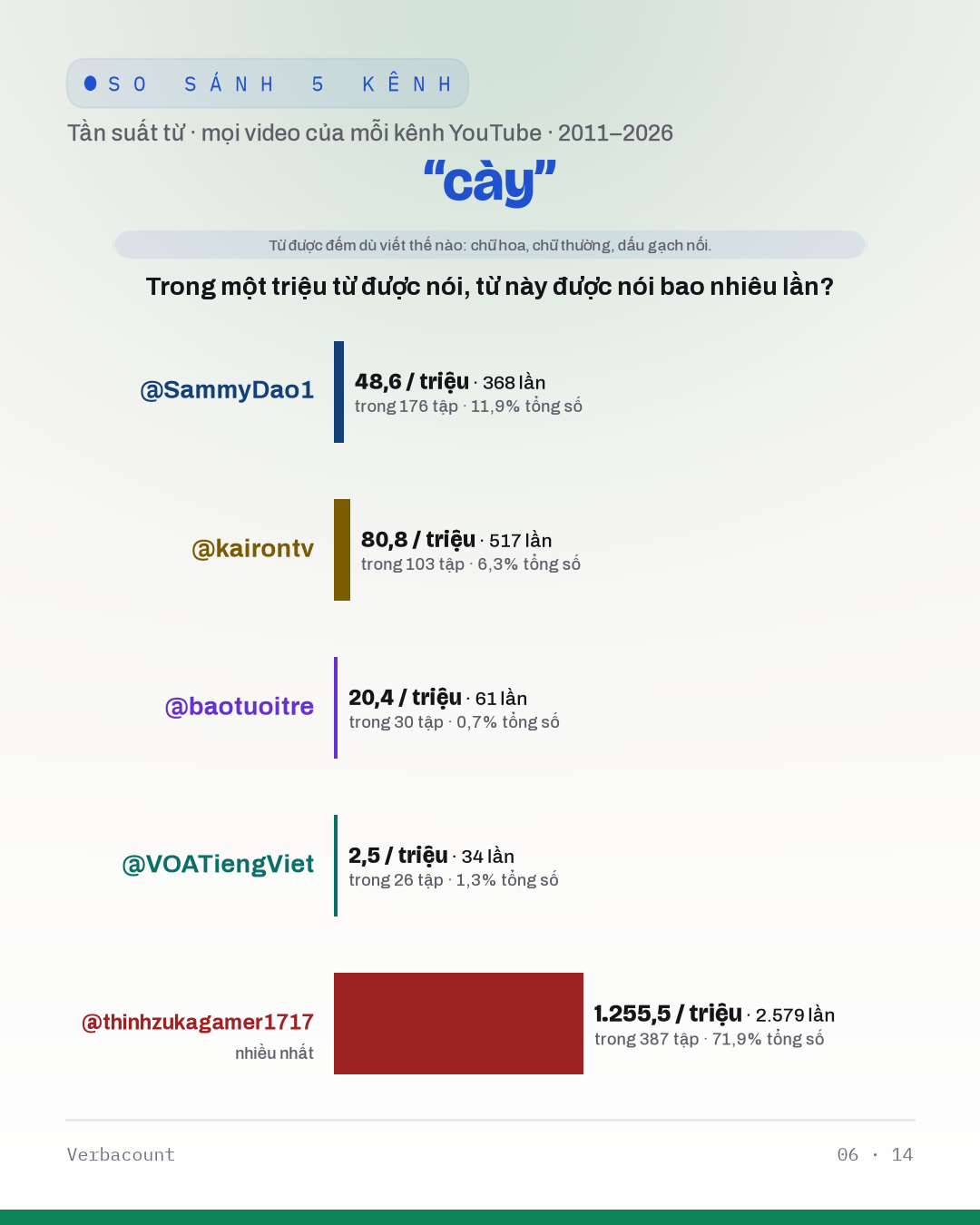 06_cày