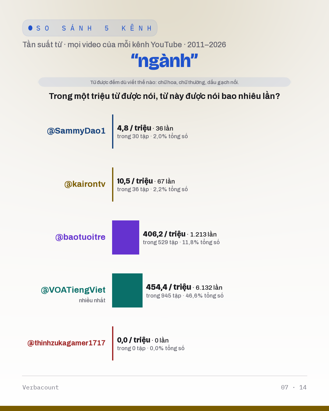07_ngành