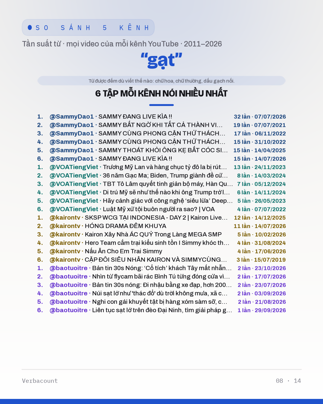 08_gạt_episodes