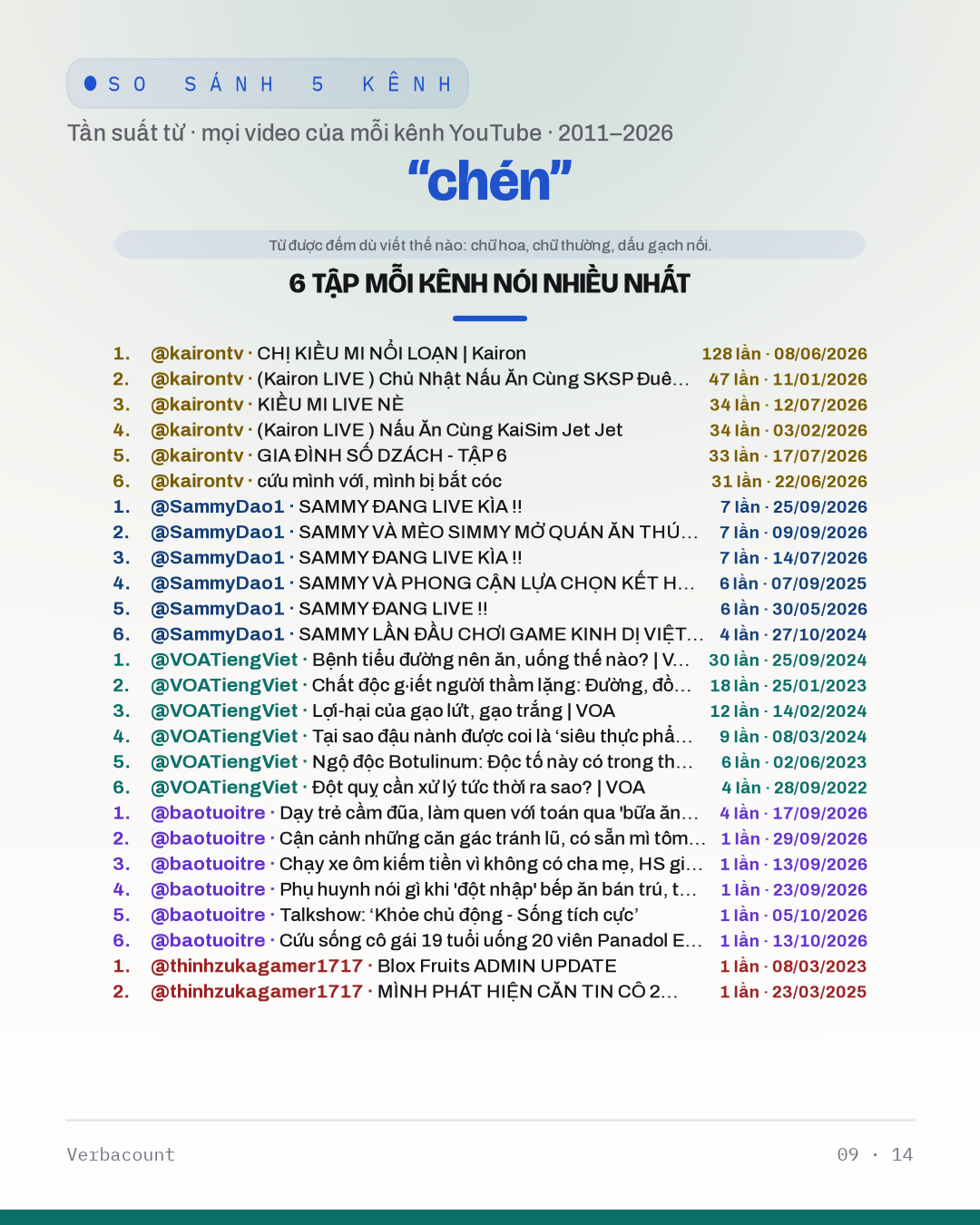 09_chén_episodes