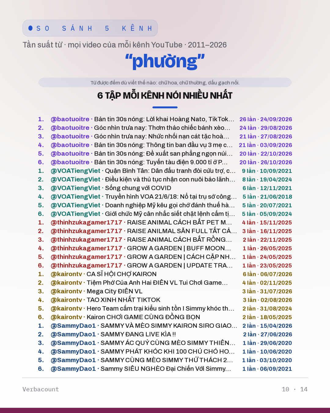 10_phường_episodes