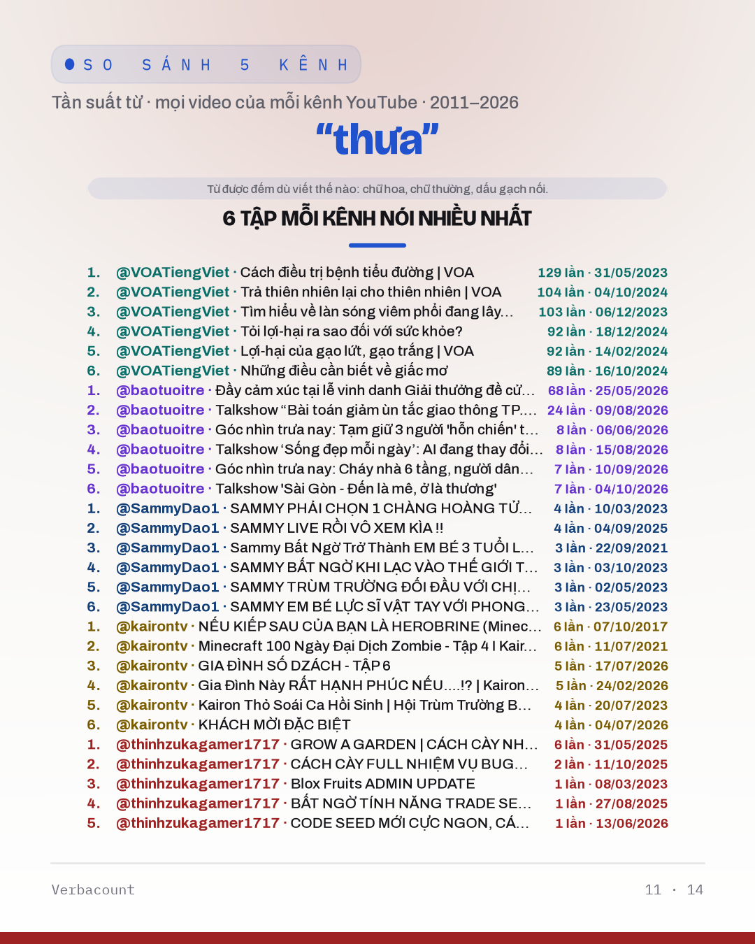 11_thưa_episodes
