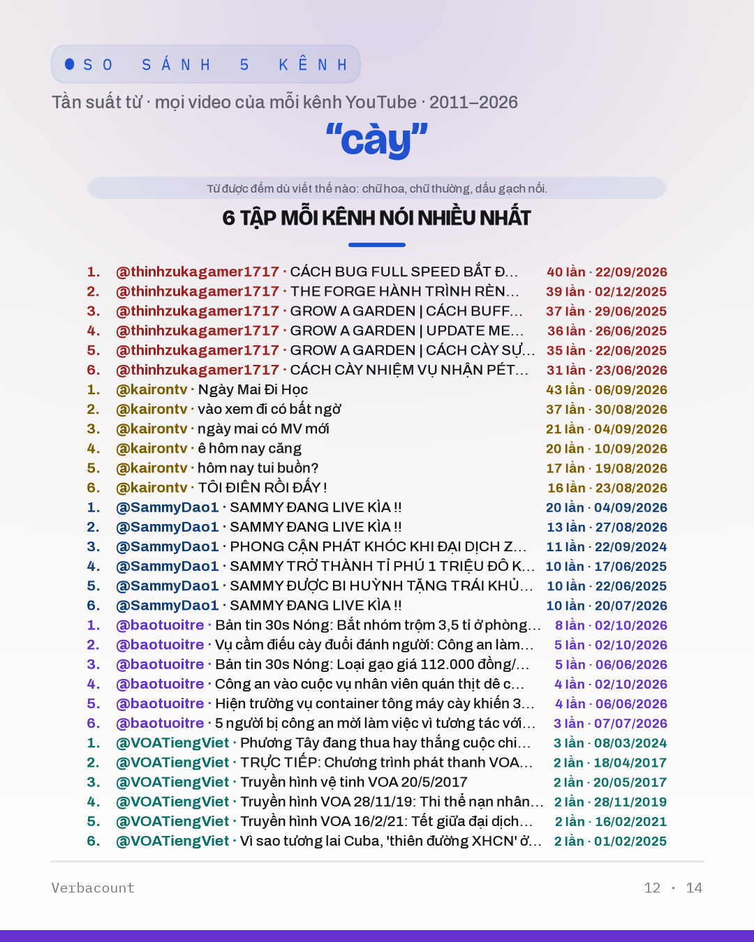 12_cày_episodes