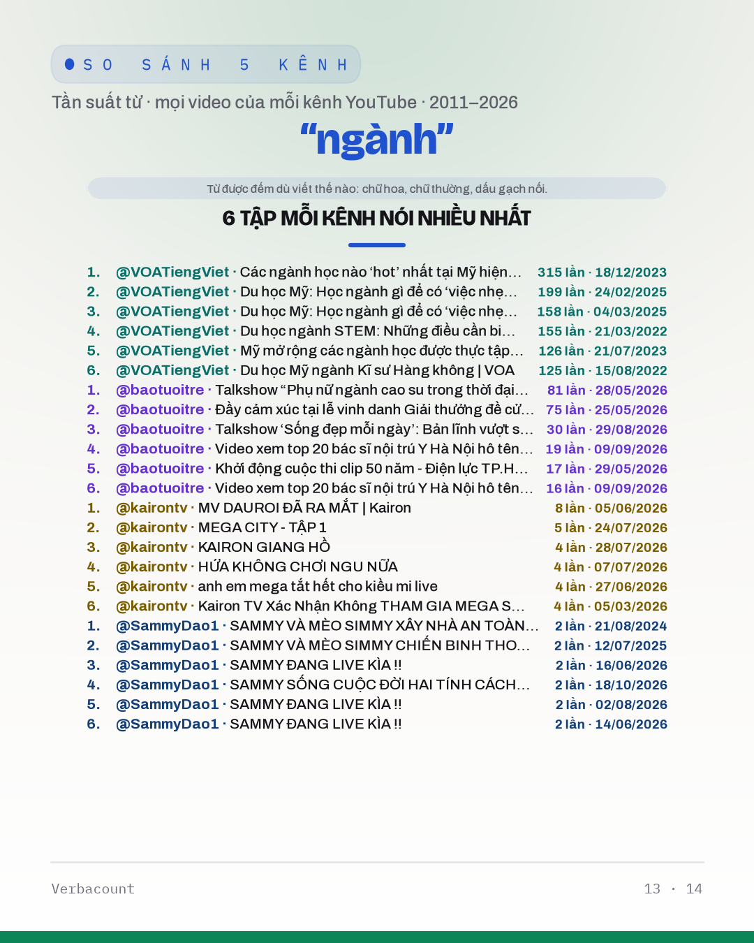 13_ngành_episodes