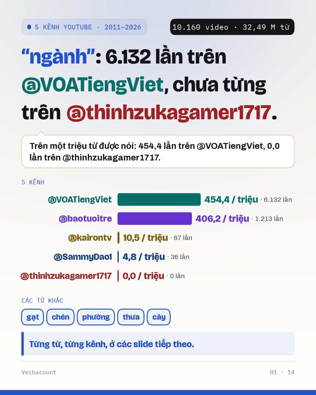 Áp phích: kết quả, cỡ lớn