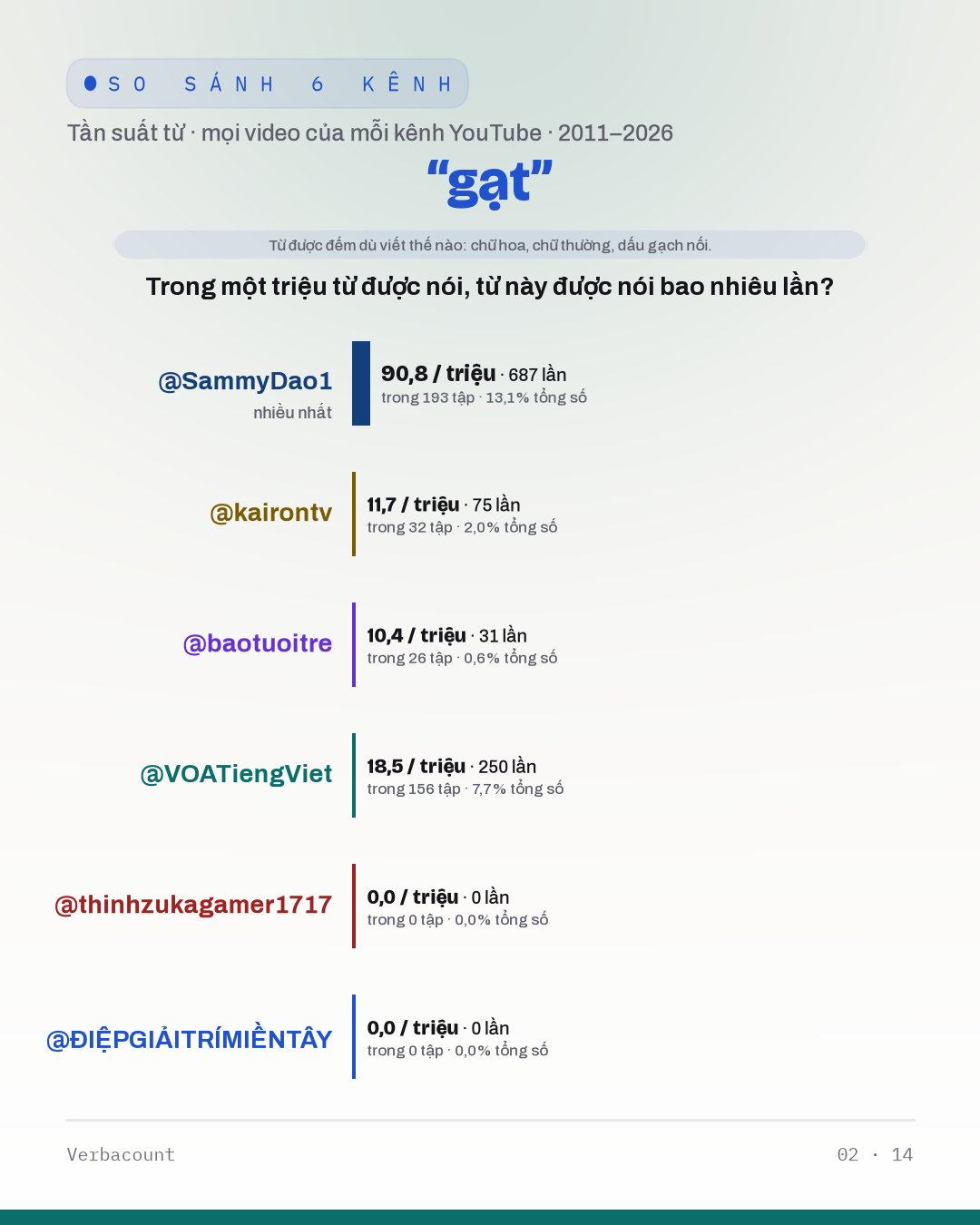 02_gạt