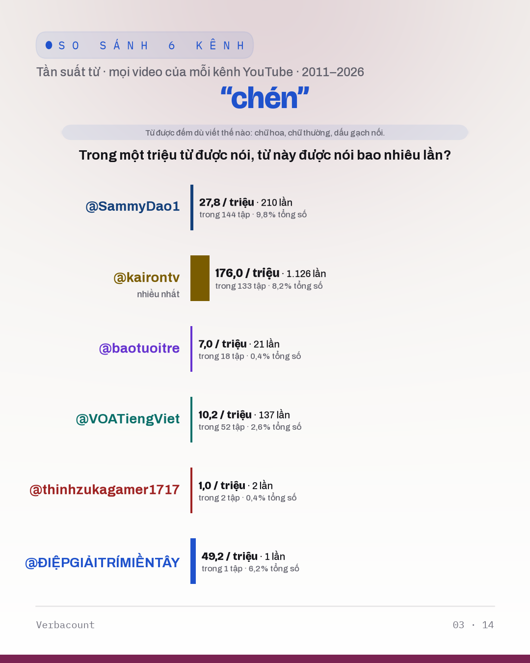 03_chén