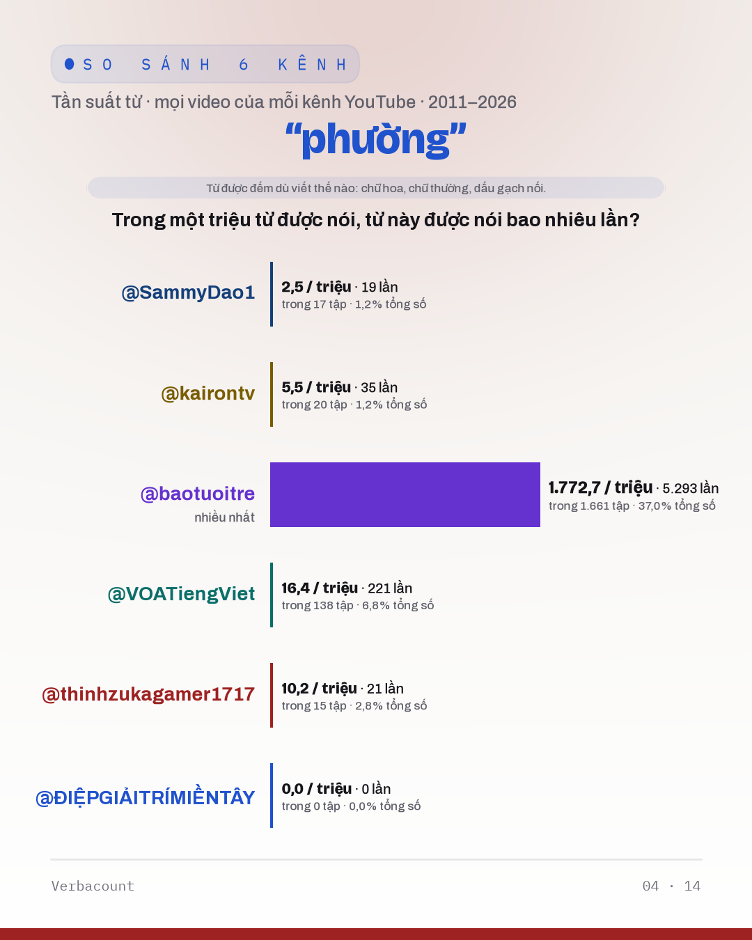 04_phường