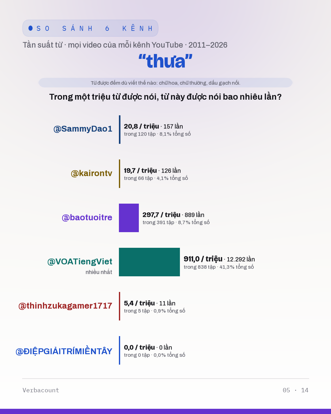 05_thưa
