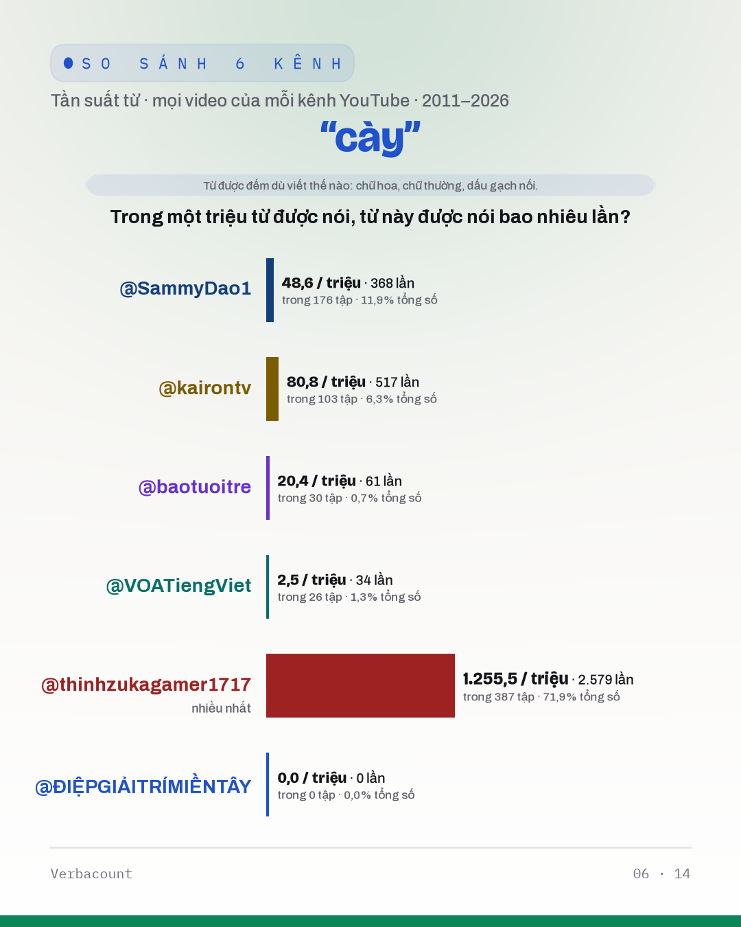 06_cày
