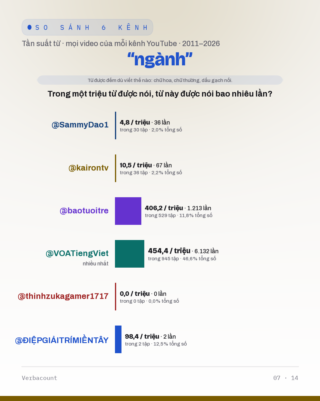 07_ngành