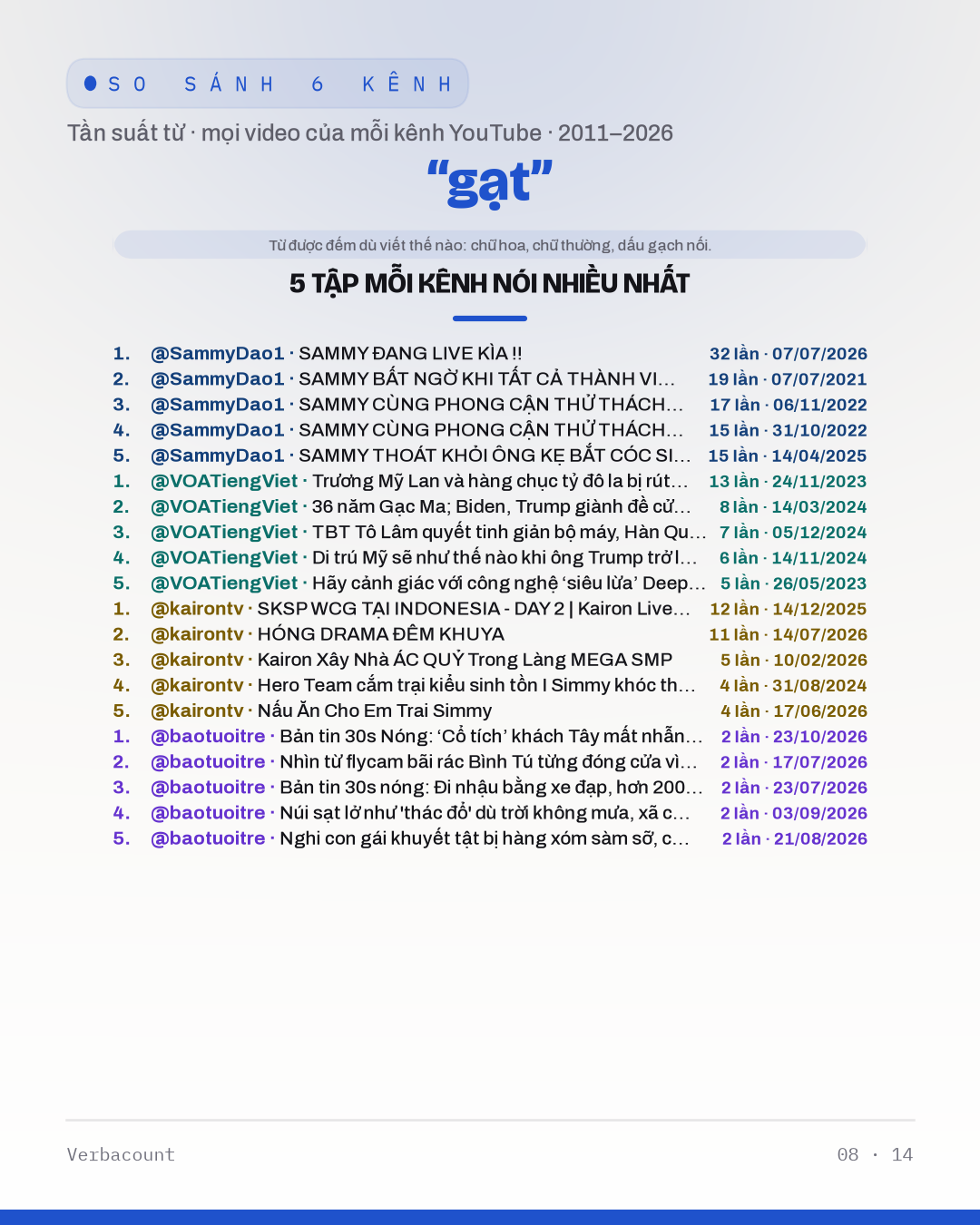 08_gạt_episodes