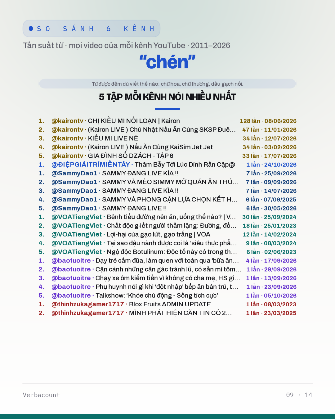 09_chén_episodes