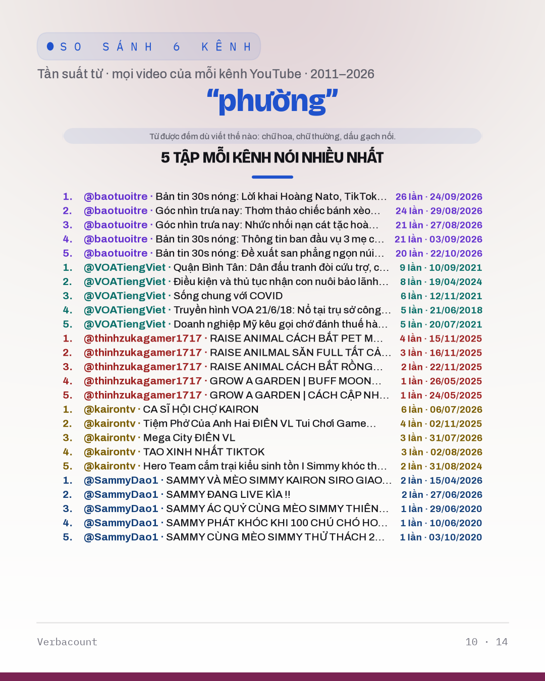 10_phường_episodes