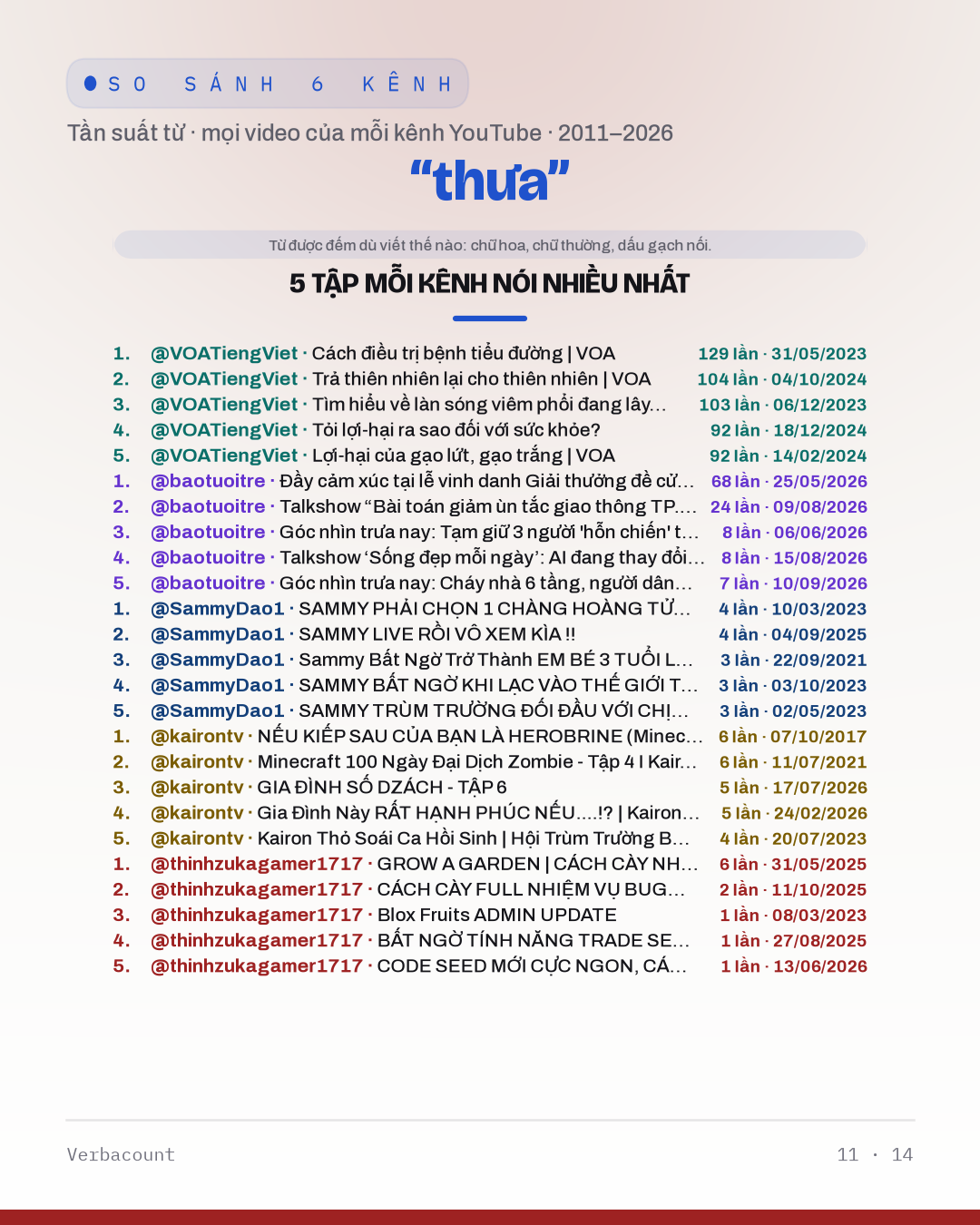11_thưa_episodes