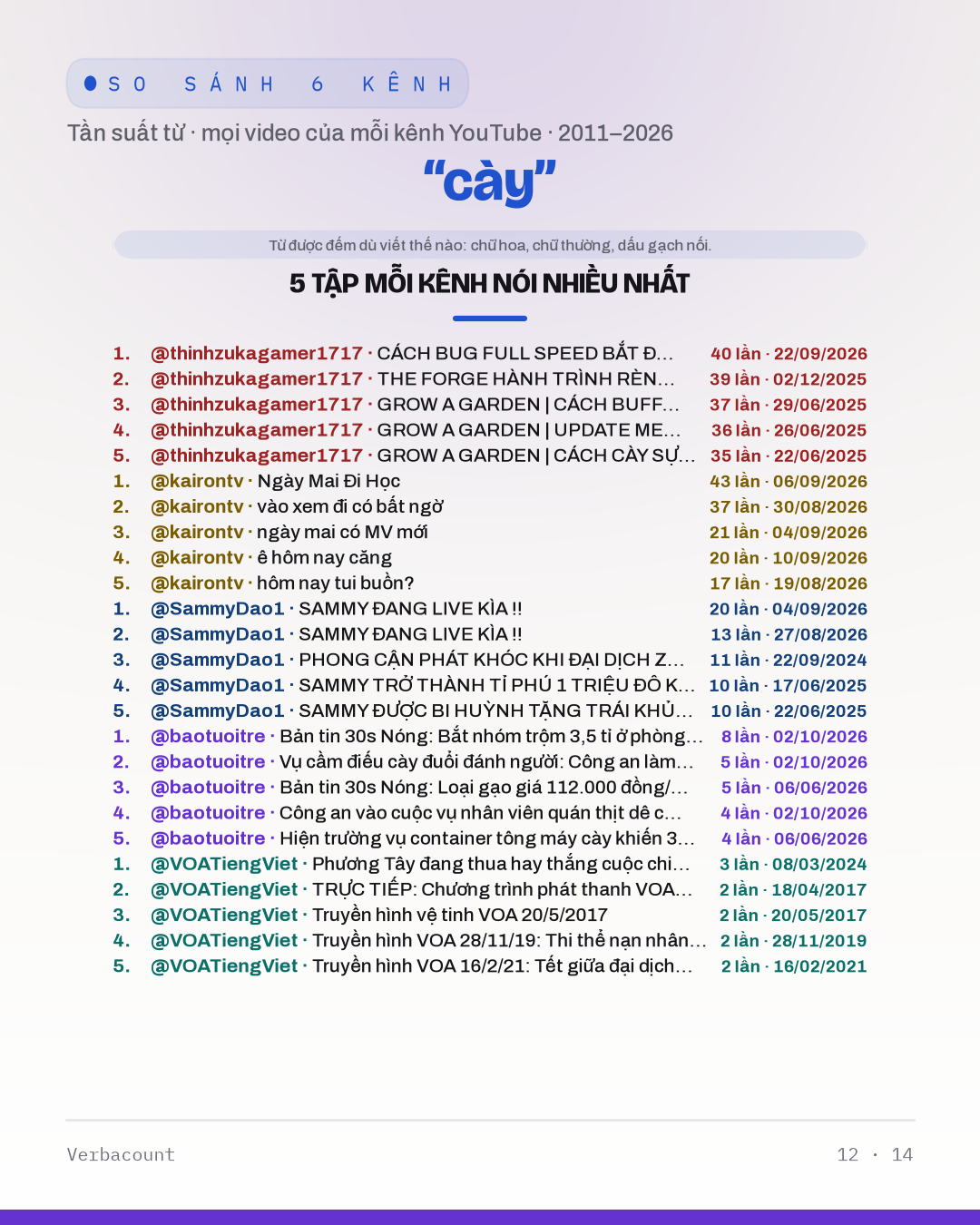 12_cày_episodes