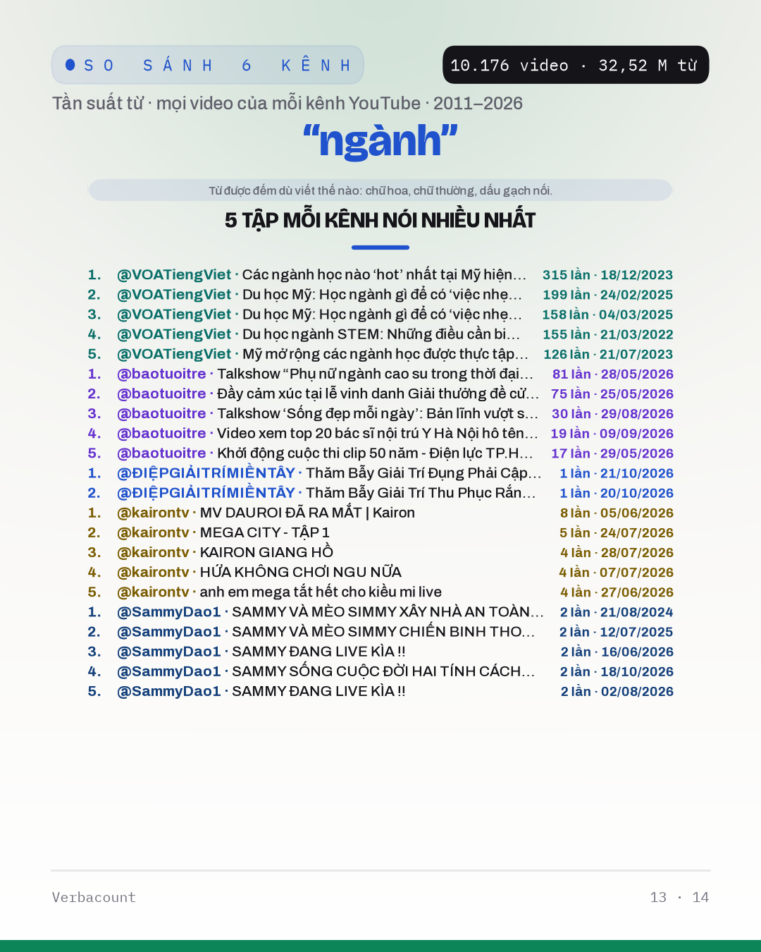 13_ngành_episodes