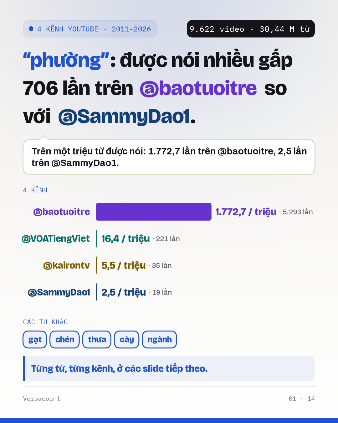 4 channels compared