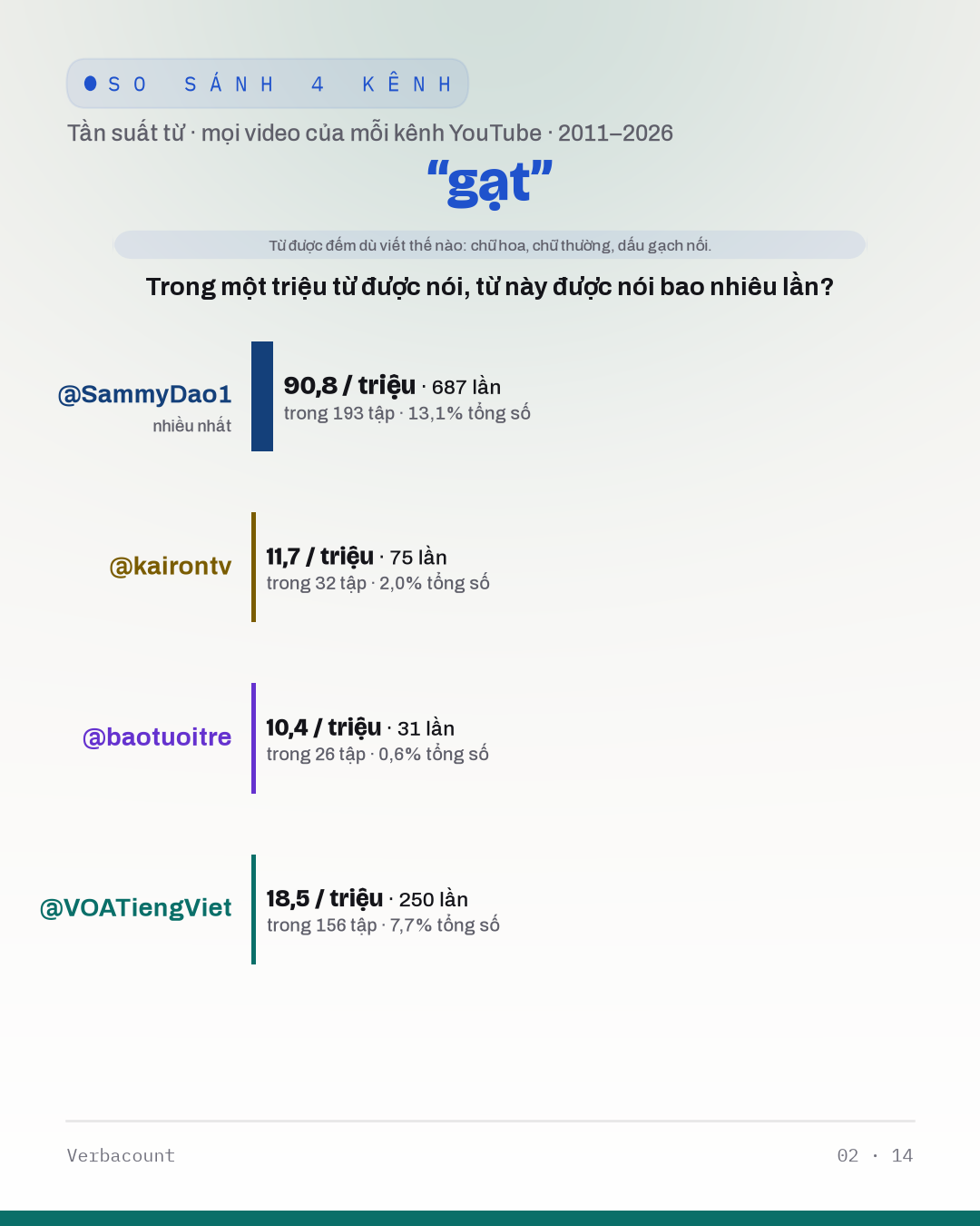 02_gạt