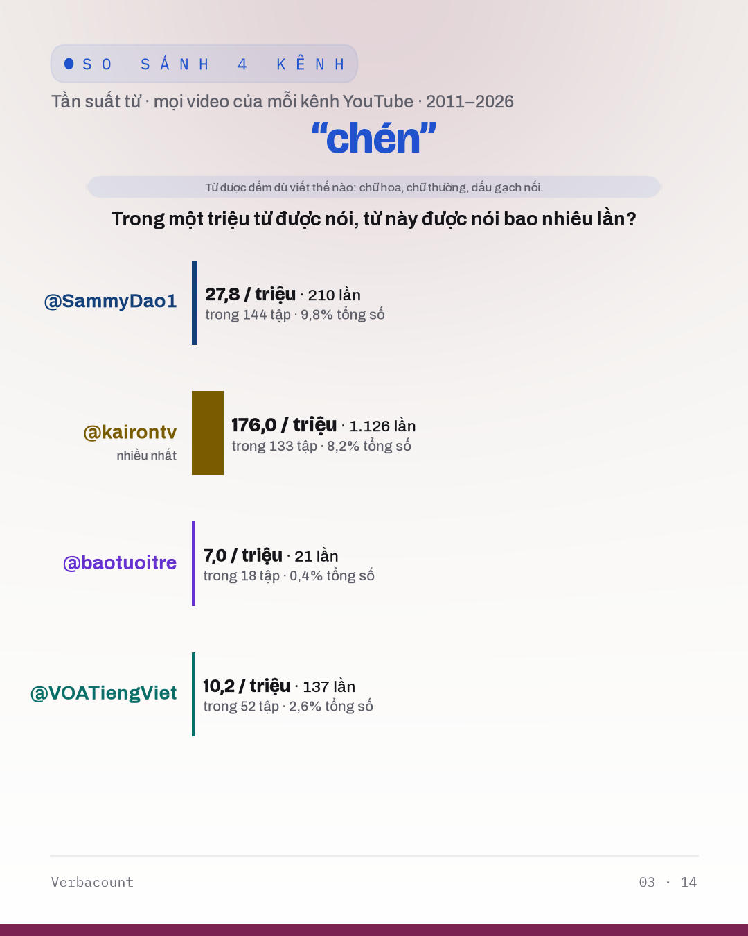 03_chén
