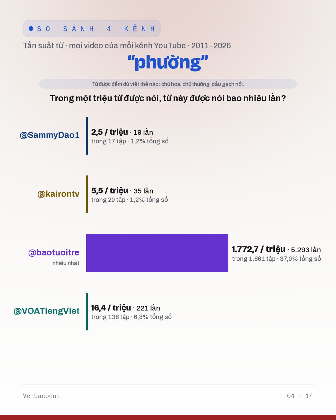 04_phường