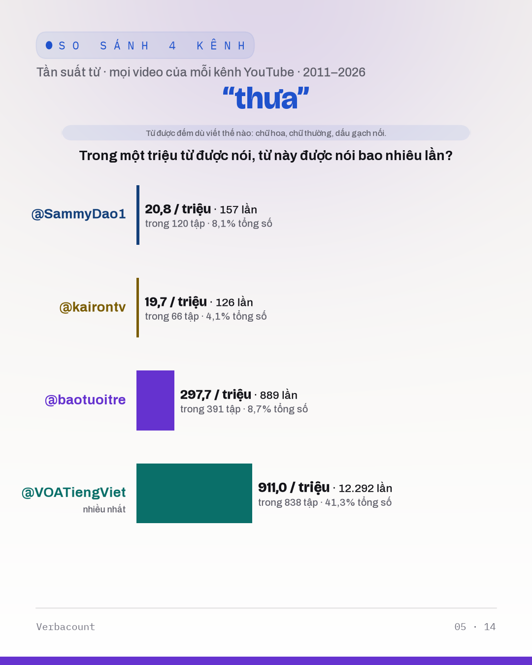 05_thưa
