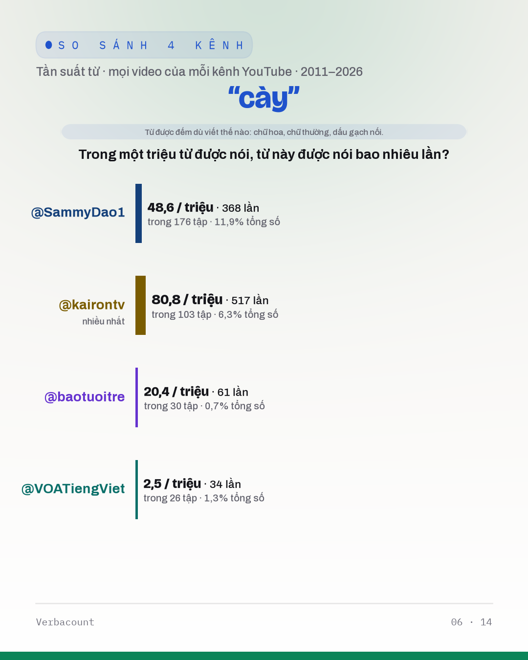 06_cày