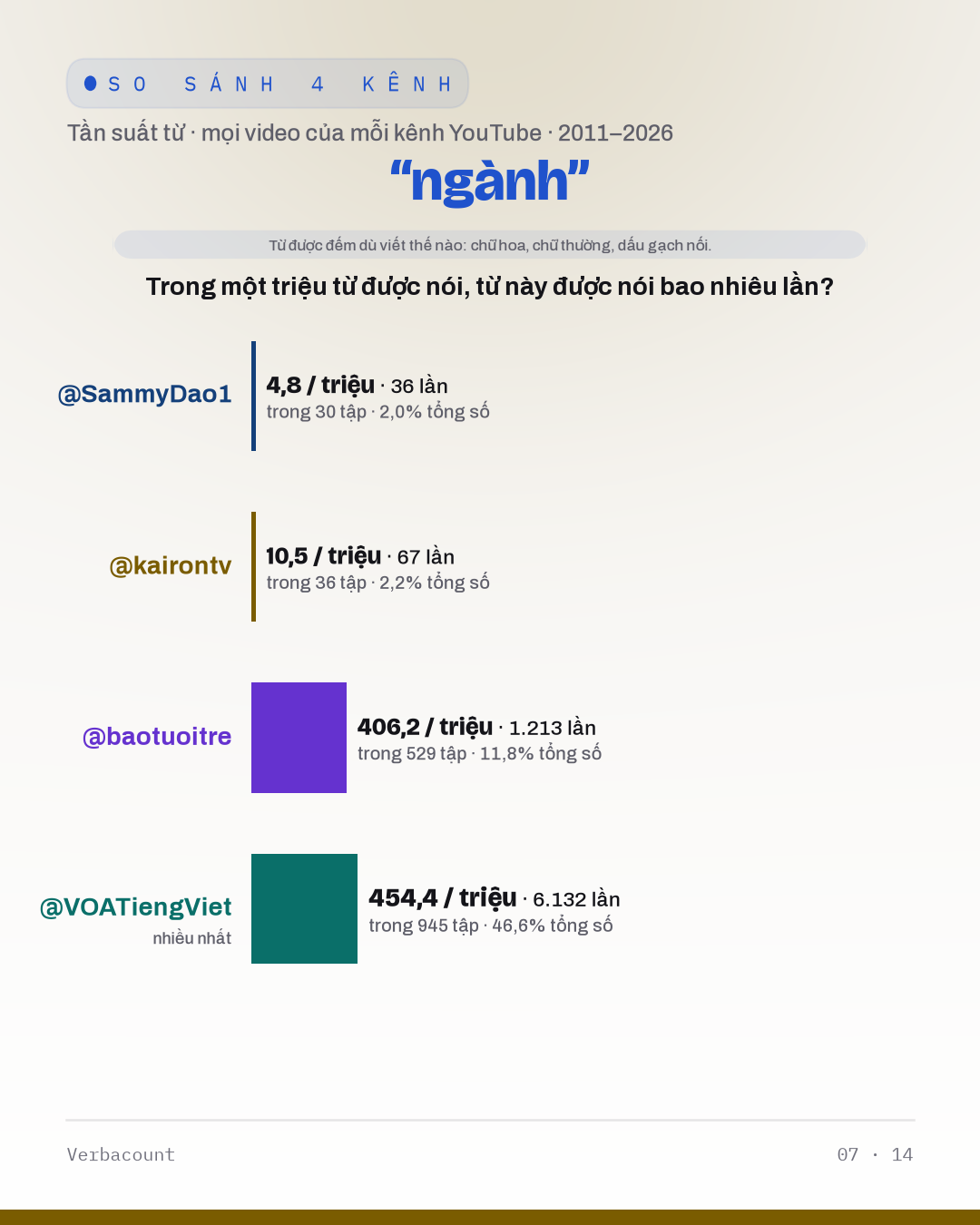 07_ngành