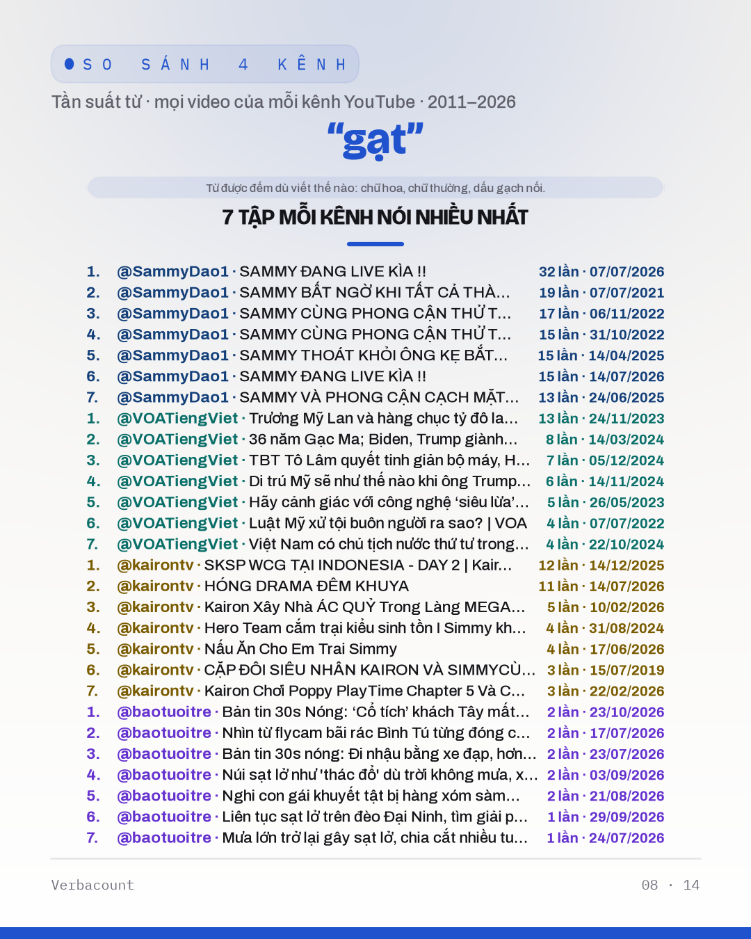 08_gạt_episodes