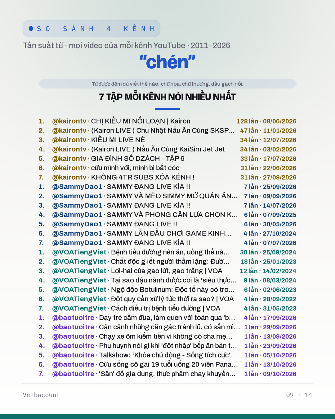 09_chén_episodes