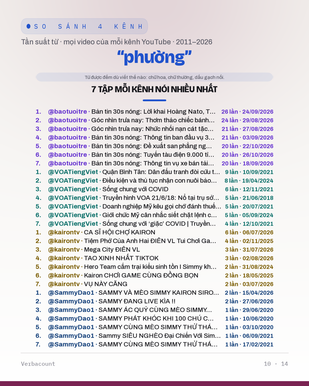 10_phường_episodes