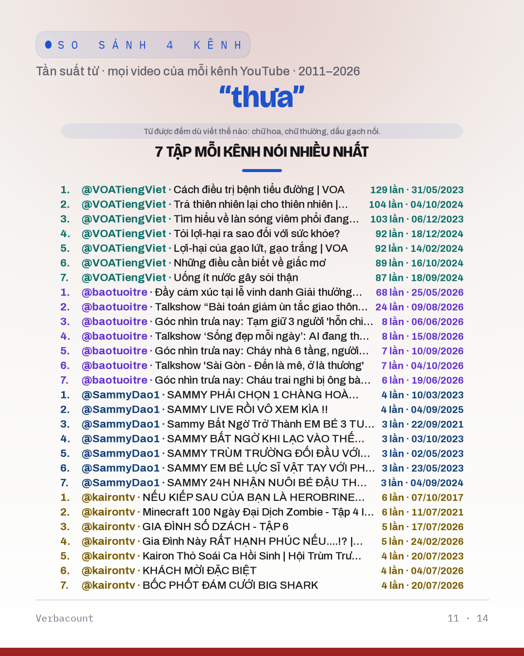 11_thưa_episodes