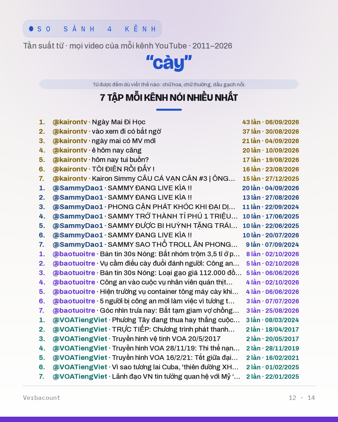 12_cày_episodes