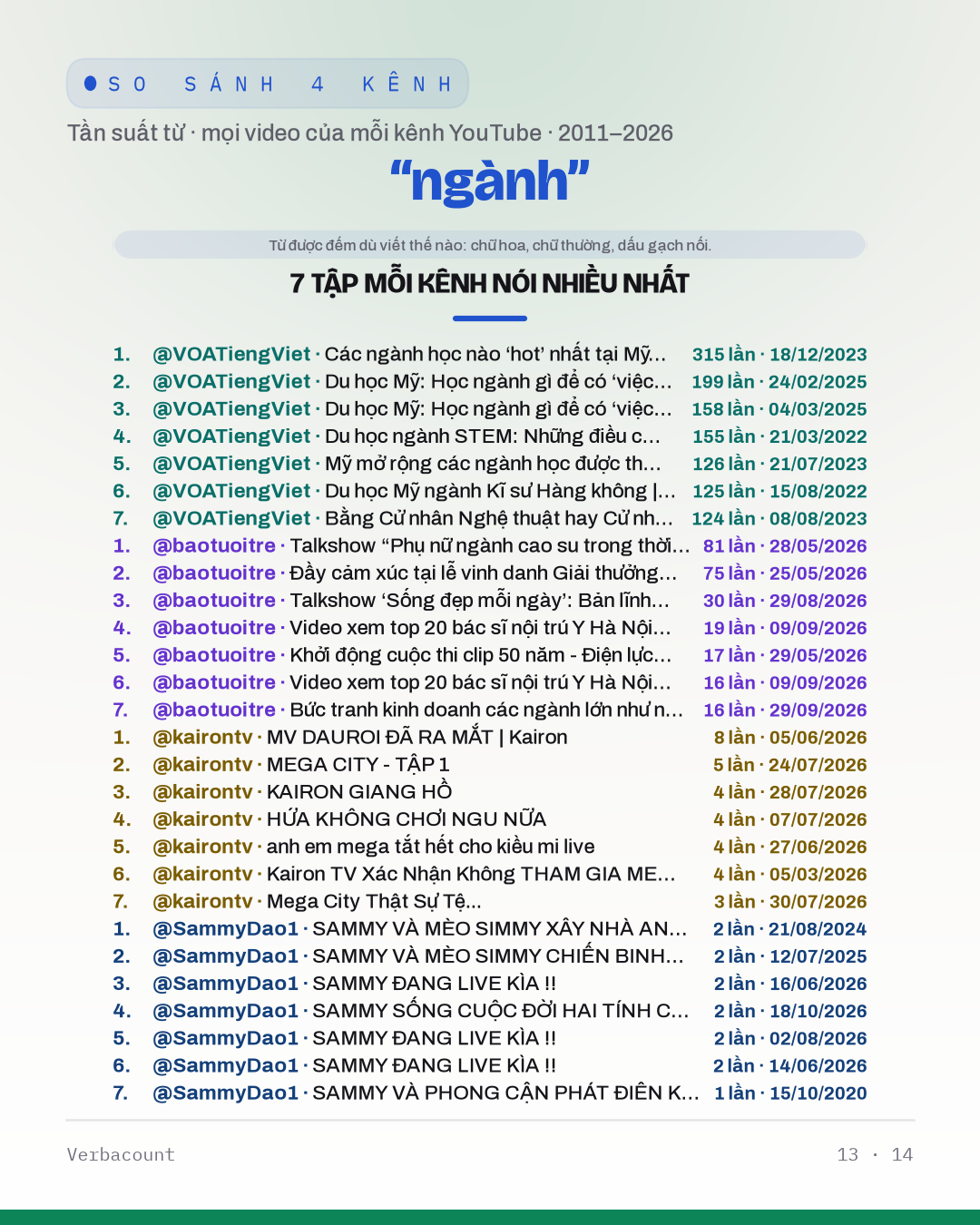 13_ngành_episodes