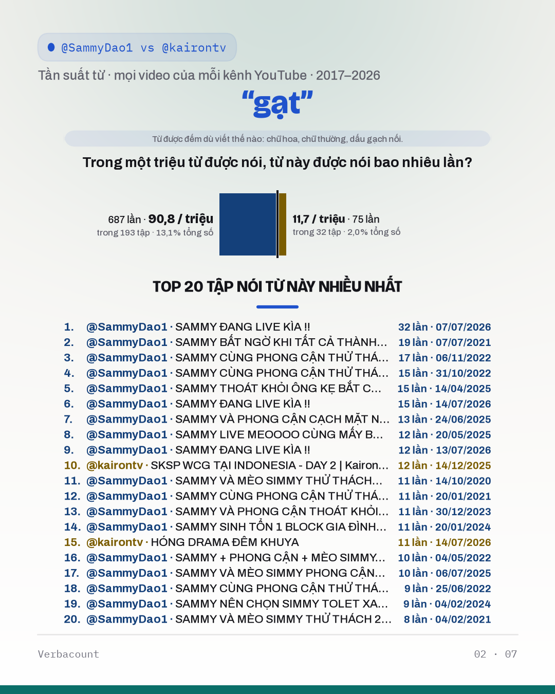 02_gạt
