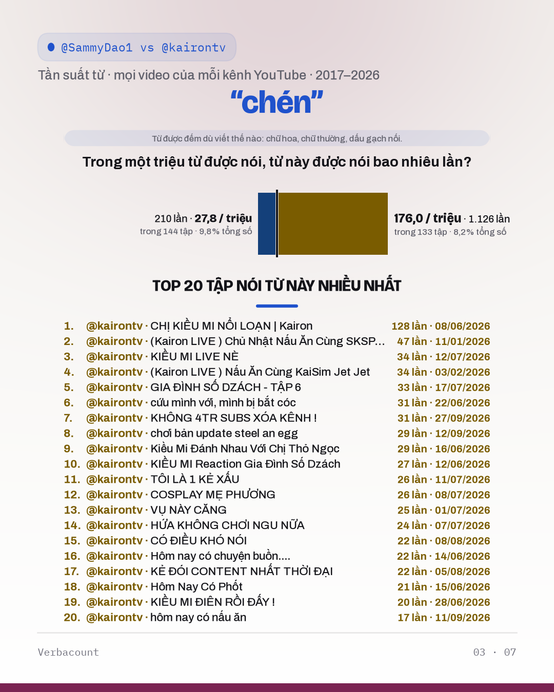 03_chén