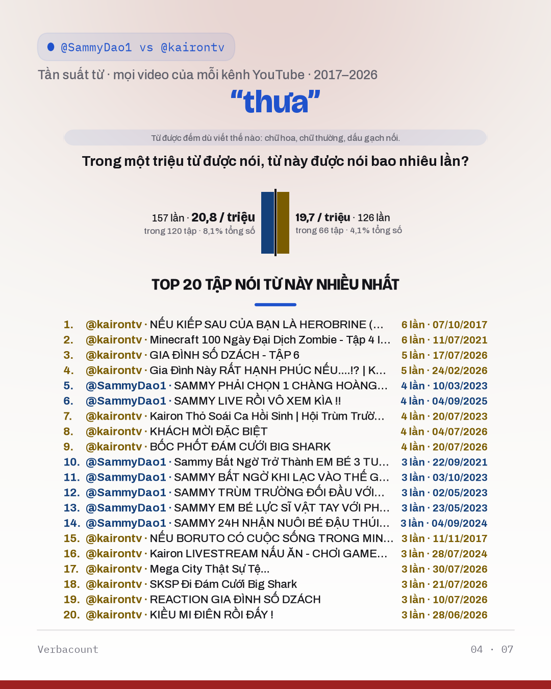 04_thưa
