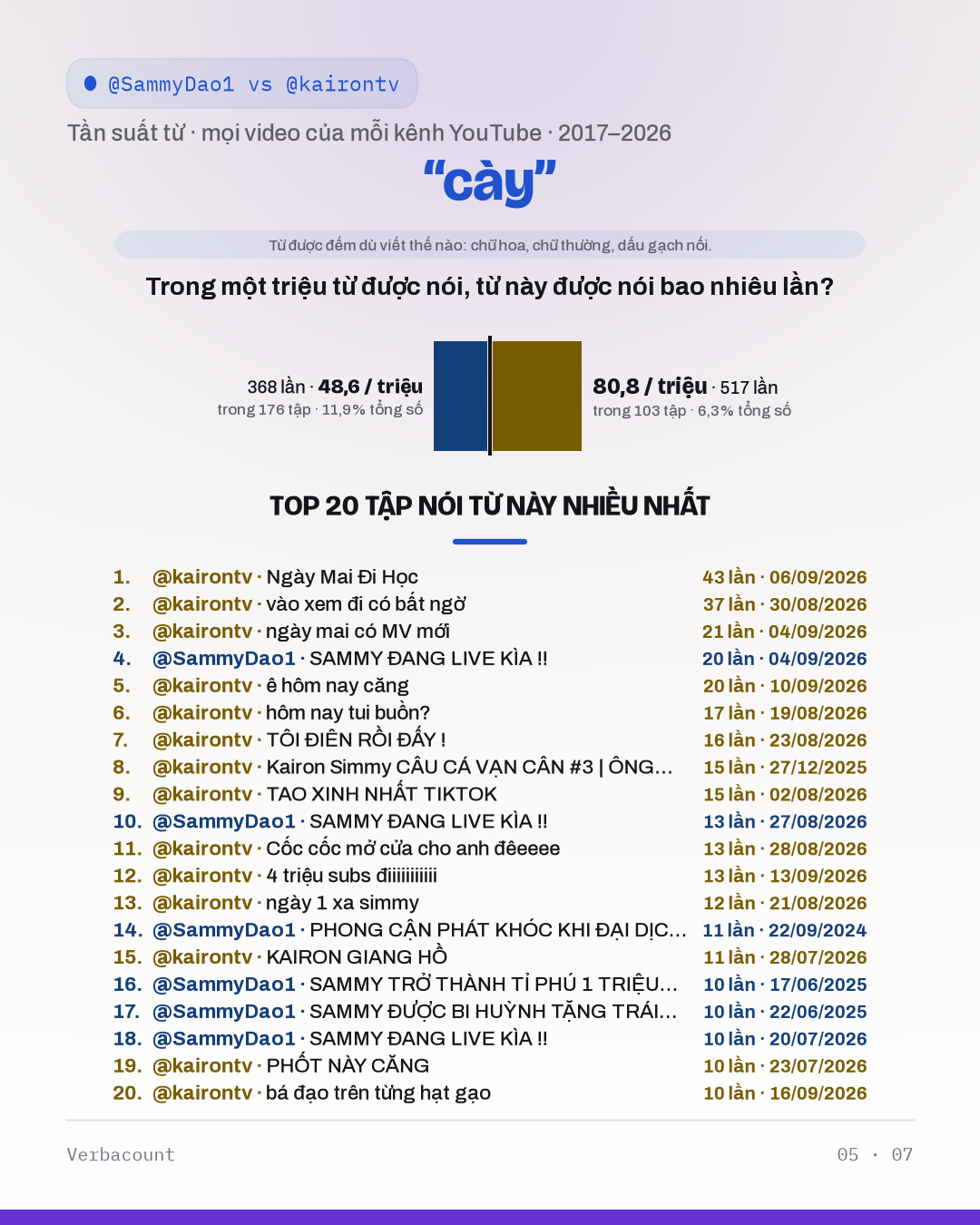 05_cày